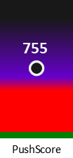 Der PushScore ist umso höher, je schlechter die Aktienbewertung ausfällt.