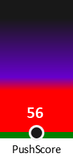 Der PushScore ist umso höher, je schlechter die Aktienbewertung ausfällt.