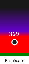 Der PushScore ist umso höher, je schlechter die Aktienbewertung ausfällt.