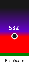 Der PushScore ist umso höher, je schlechter die Aktienbewertung ausfällt.