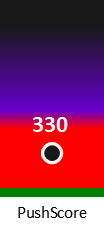 Der PushScore ist umso höher, je schlechter die Aktienbewertung ausfällt.