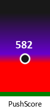 Der PushScore ist umso höher, je schlechter die Aktienbewertung ausfällt.