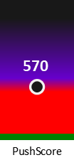 Der PushScore ist umso höher, je schlechter die Aktienbewertung ausfällt.