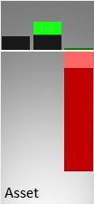 Vergleich der Vermögenswerte (Mitte) und des operativen Ergebnisses (rechts) mit der Größe eines kmU (links)