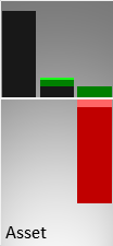 Vergleich der Vermögenswerte (Mitte) und des operativen Ergebnisses (rechts) mit der Größe eines kmU (links)