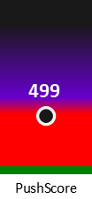 Der PushScore ist umso höher, je schlechter die Aktienbewertung ausfällt.