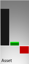 Vergleich der Vermögenswerte (Mitte) und des operativen Ergebnisses (rechts) mit der Größe eines kmU (links)