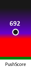 Der PushScore ist umso höher, je schlechter die Aktienbewertung ausfällt.