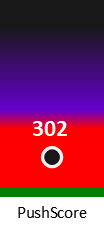 Der PushScore ist umso höher, je schlechter die Aktienbewertung ausfällt.