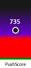 Der PushScore ist umso höher, je schlechter die Aktienbewertung ausfällt.