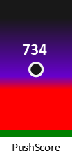 Der PushScore ist umso höher, je schlechter die Aktienbewertung ausfällt.