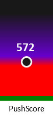 Der PushScore ist umso höher, je schlechter die Aktienbewertung ausfällt.