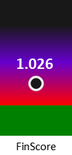 Der FinanzScore ist umso höher, je schlechter die finanzielle Situation des Unternehmens bewertet wird.