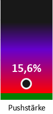 Die Pushstärke ist umso höher, je stärker die Kurse vom durchschnittlichen Verlauf abweichen und daher ein Verdacht auf Kursmanipulation besteht.