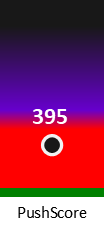 Der PushScore ist umso höher, je schlechter die Aktienbewertung ausfällt.