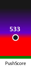 Der PushScore ist umso höher, je schlechter die Aktienbewertung ausfällt.