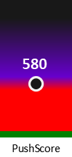 Der PushScore ist umso höher, je schlechter die Aktienbewertung ausfällt.