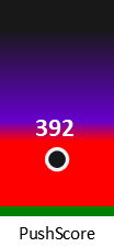 Der PushScore ist umso höher, je schlechter die Aktienbewertung ausfällt.