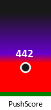 Der PushScore ist umso höher, je schlechter die Aktienbewertung ausfällt.