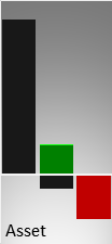 Vergleich der Vermögenswerte (Mitte) und des operativen Ergebnisses (rechts) mit der Größe eines kmU (links)