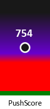 Der PushScore ist umso höher, je schlechter die Aktienbewertung ausfällt.