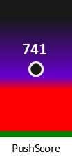 Der PushScore ist umso höher, je schlechter die Aktienbewertung ausfällt.