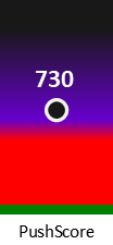 Der PushScore ist umso höher, je schlechter die Aktienbewertung ausfällt.