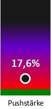 Die Pushstärke ist umso höher, je stärker die Kurse vom durchschnittlichen Verlauf abweichen und daher ein Verdacht auf Kursmanipulation besteht.