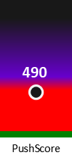 Der PushScore ist umso höher, je schlechter die Aktienbewertung ausfällt.