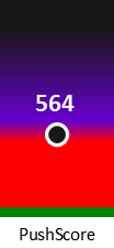 Der PushScore ist umso höher, je schlechter die Aktienbewertung ausfällt.