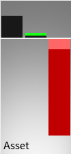 Vergleich der Vermögenswerte (Mitte) und des operativen Ergebnisses (rechts) mit der Größe eines kmU (links)
