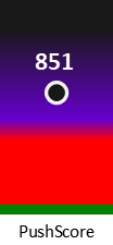 Der PushScore ist umso höher, je schlechter die Aktienbewertung ausfällt.