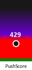 Der PushScore ist umso höher, je schlechter die Aktienbewertung ausfällt.