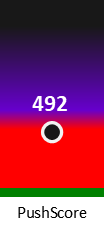 Der PushScore ist umso höher, je schlechter die Aktienbewertung ausfällt.