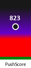 Der PushScore ist umso höher, je schlechter die Aktienbewertung ausfällt.