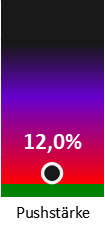 Die Pushstärke ist umso höher, je stärker die Kurse vom durchschnittlichen Verlauf abweichen und daher ein Verdacht auf Kursmanipulation besteht.
