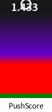 Der PushScore ist umso höher, je schlechter die Aktienbewertung ausfällt.