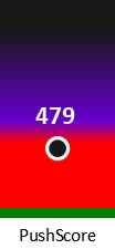 Der PushScore ist umso höher, je schlechter die Aktienbewertung ausfällt.