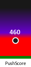 Der PushScore ist umso höher, je schlechter die Aktienbewertung ausfällt.