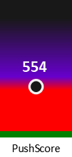 Der PushScore ist umso höher, je schlechter die Aktienbewertung ausfällt.
