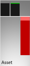 Vergleich der Vermögenswerte (Mitte) und des operativen Ergebnisses (rechts) mit der Größe eines kmU (links)