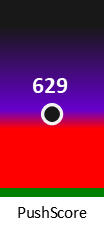 Der PushScore ist umso höher, je schlechter die Aktienbewertung ausfällt.