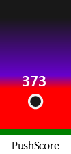 Der PushScore ist umso höher, je schlechter die Aktienbewertung ausfällt.