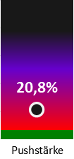 Die Pushstärke ist umso höher, je stärker die Kurse vom durchschnittlichen Verlauf abweichen und daher ein Verdacht auf Kursmanipulation besteht.