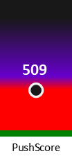 Der PushScore ist umso höher, je schlechter die Aktienbewertung ausfällt.
