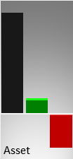 Vergleich der Vermögenswerte (Mitte) und des operativen Ergebnisses (rechts) mit der Größe eines kmU (links)