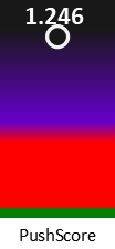 Der PushScore ist umso höher, je schlechter die Aktienbewertung ausfällt.