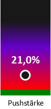 Die Pushstärke ist umso höher, je stärker die Kurse vom durchschnittlichen Verlauf abweichen und daher ein Verdacht auf Kursmanipulation besteht.