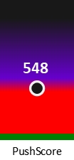 Der PushScore ist umso höher, je schlechter die Aktienbewertung ausfällt.