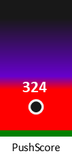 Der PushScore ist umso höher, je schlechter die Aktienbewertung ausfällt.